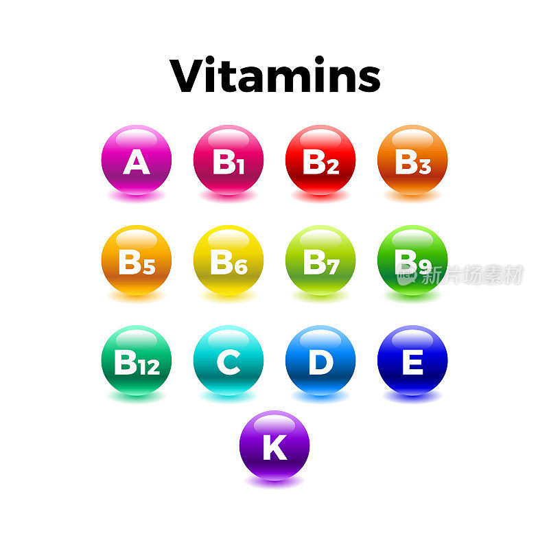 多种维生素复合图标设置。多种维生素补充剂，维生素A,B1, B2, B3, B5, B6, B9, B12, C, D, E, K，矢量图。饮食科学资讯海报。